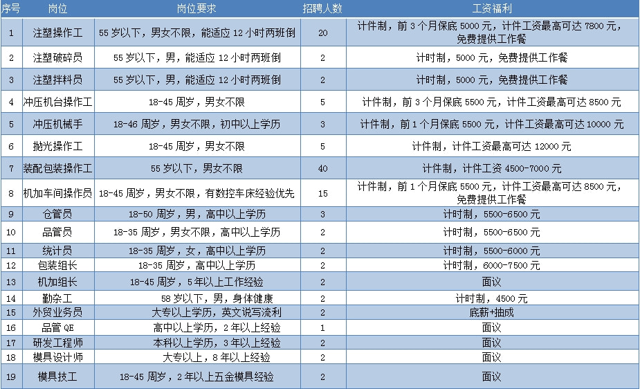 萧山临时工最新招聘信息概览