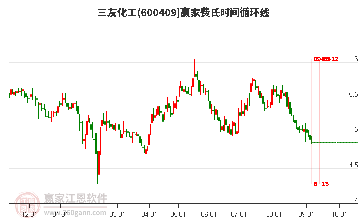 江苏三友股票最新消息全面解读