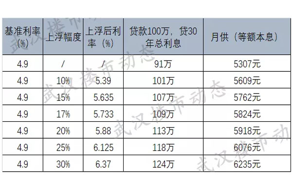 农行房贷利率2019最新公告解读