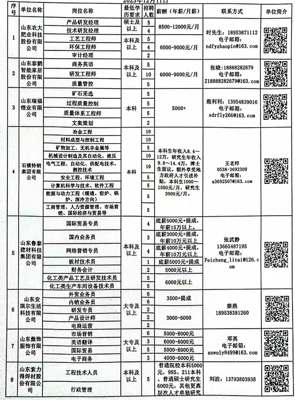 邹城最新招聘网，半天班职位的机遇与崛起