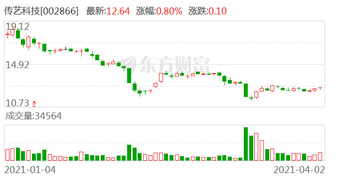 2024年12月 第2页