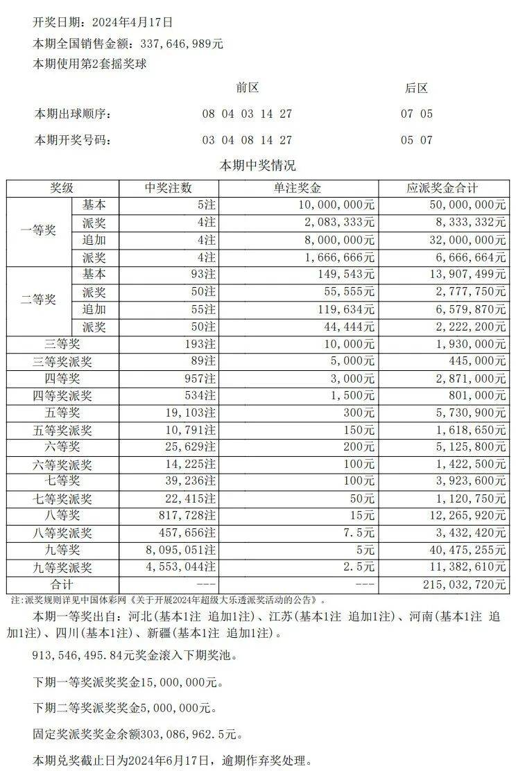 澳门开奖结果开奖记录表62期,连贯评估方法_M版48.366