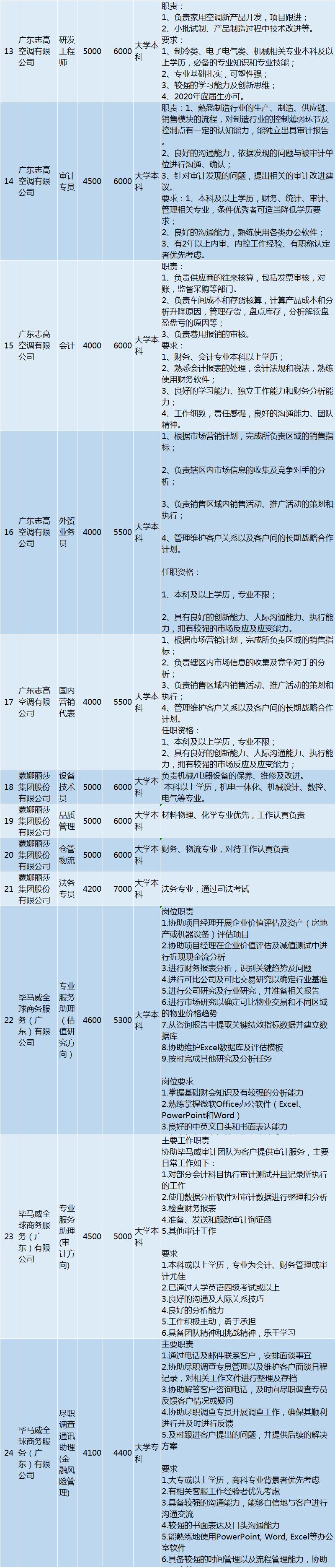 中山富拉司特最新招聘动态及其行业影响分析