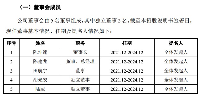 启迪桑德最新高管名单，引领企业走向未来的核心力量之典范