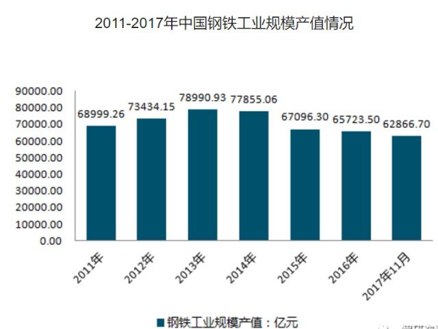 我国钢铁行业最新消息深度解读与分析