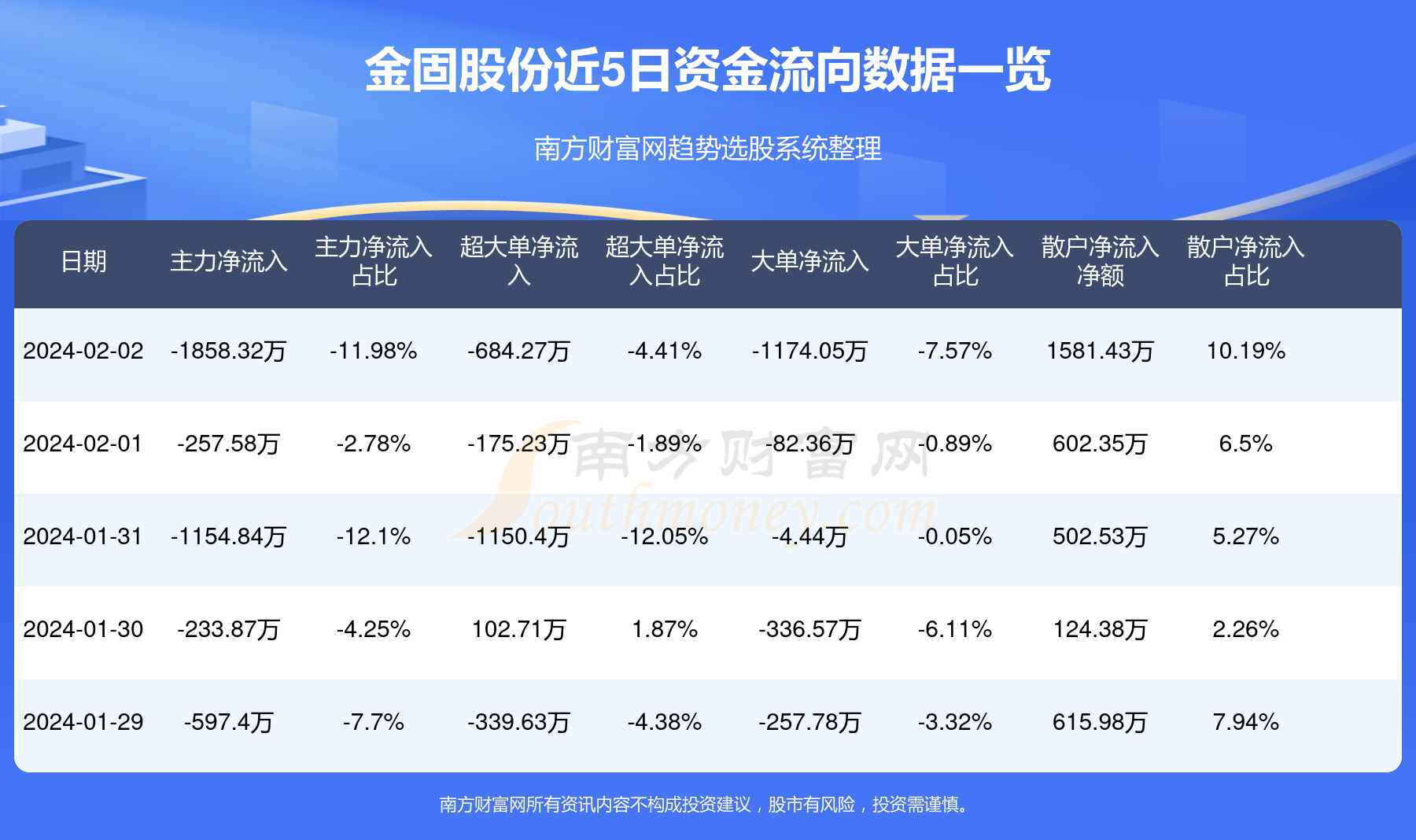 金固股份股票最新消息综述