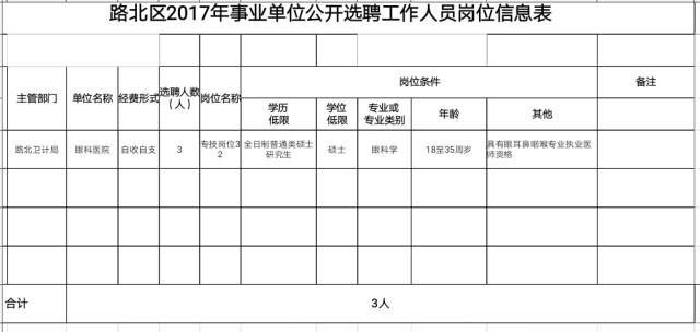 唐山路北区最新招聘信息全面解析