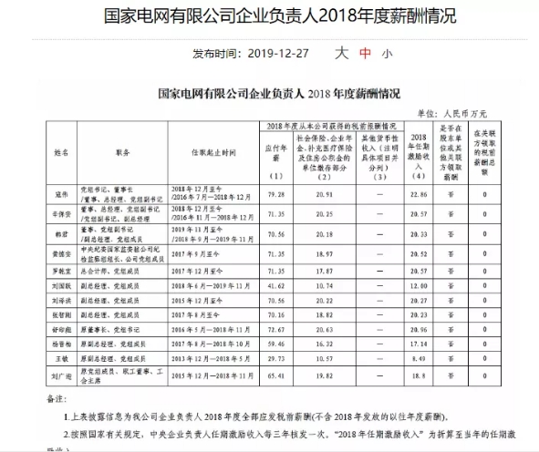 国家电网最新领导名单揭晓，战略引领未来发展方向